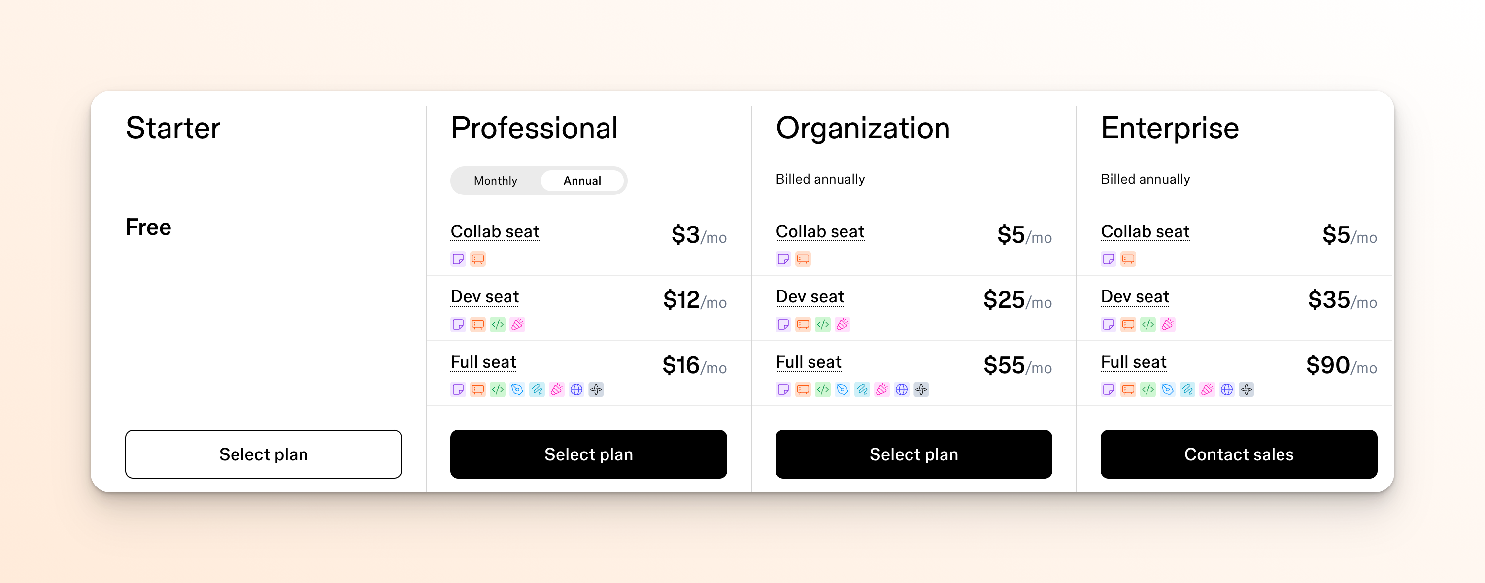 Figma 2025 Pricing